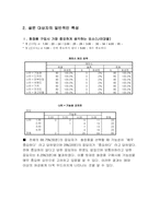 [마케팅과 소비자행동]태평양 - 아이오페 화이트젠 그들의 전략과 소비자들의 반응 분석-9