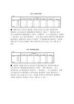 [마케팅과 소비자행동]태평양 - 아이오페 화이트젠 그들의 전략과 소비자들의 반응 분석-10