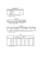 [마케팅과 소비자행동]태평양 - 아이오페 화이트젠 그들의 전략과 소비자들의 반응 분석-19