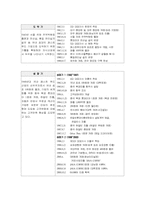 [마케팅]롯데리아 마케팅전략 분석-3