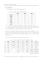 [사업계획서]떡 패스트푸드점 사업계획서-8