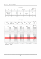 [사업계획서]떡 패스트푸드점 사업계획서-12