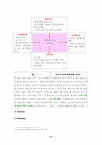 [졸업][마케팅]서울우유의 <美‘s>와 남양유업의`우유 속 진짜 딸기과즙듬뿍` 마케팅분석과 소비자분석-14