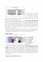 [경영]농심 햅쌀밥 경영전략 분석-14