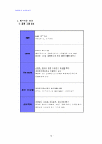 [사업계획서]고가 브랜드 남성복 의류 사업계획서-16