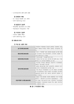 [마케팅]자일리톨껌 마케팅 전략-2