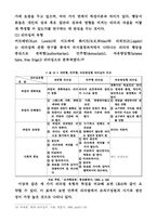 [조직관리]리더쉽이론-10