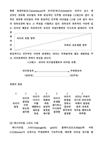 [조직관리]리더쉽이론-11