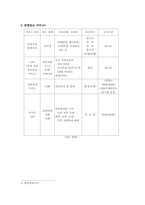 [관광마케팅]한국관광공사 마케팅전략 분석-6