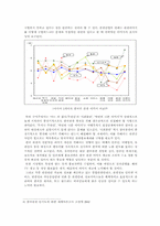 [관광마케팅]한국관광공사 마케팅전략 분석-15