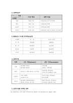 [관광마케팅]한국관광공사 마케팅전략 분석-18