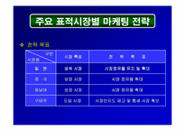 [관광마케팅]관광공사 전략 마케팅-8