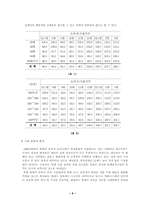 [마케팅전략]cj 햇반 마케팅 분석-6