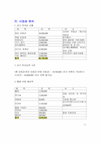 [사업계획서]종합 음반 서비스 전문점 사업계획서-7