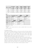 [졸업][식품영양]식품영양표시제도에 대한 소비자인식 및 이용실태- 20대 남녀를 중심으로 --18