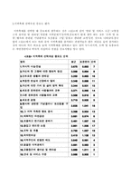 [학사][지역축제]한국 문화관광정책에 관한 연구-지역축제 관광을 중심으로-9