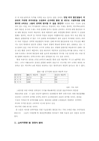 [학사][유통]외국 할인점 국내시장 진출에 따른 국내 유통업계 대응방안-11