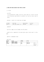 [학사][유통]외국 할인점 국내시장 진출에 따른 국내 유통업계 대응방안-12