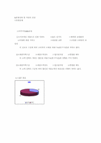 [학사][유통]외국 할인점 국내시장 진출에 따른 국내 유통업계 대응방안-14