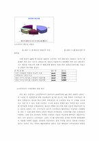 [학사][유통]외국 할인점 국내시장 진출에 따른 국내 유통업계 대응방안-17