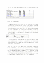 [학사][유통]외국 할인점 국내시장 진출에 따른 국내 유통업계 대응방안-18