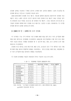 [졸업][공기업민영화]우리나라 공기업 민영화의 합리적인 방안-18