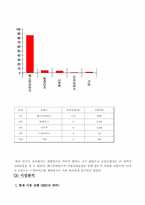 [마케팅기획서] 나뚜루 마케팅전략-6