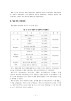 [졸업]취업모의 자녀양육실태에 관한 조사-12