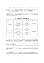 [졸업]취업모의 자녀양육실태에 관한 조사-16