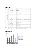 [조직] 풀무원 조직구조와 문화-6