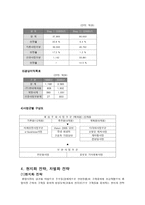 [기업분석]현대백화점의 유통관리와 경영전략분석 및 개선방향-18