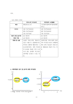 [마케팅비교분석] 선발제품과 후발제품 마케팅전략 - `비비안`과 `비너스`-11