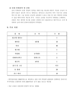 [사업계획서] `컨테이너속 된장 삽겹살` 창업계획서-7