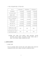 [부동산행정] 펜션(Pension) 사업과 전망-9