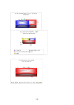 [가족복지] 원조교제에 대하여..-15