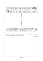 [언론학] 음반산업에 관한 일반적 고찰-12