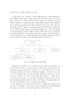 [인사관리] 삼성생명 인력개발전략 사례-7