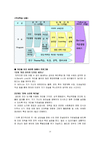 [인적자원관리] 이직관리 및 퇴직관리의 선진사례 - 삼성전자,포스코-16