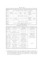 [가족복지]아내 학대 서비스 조사-9