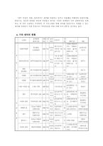 [가족복지]아내 학대 서비스 조사-10