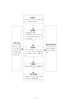 [광고기획서] 던킨도너츠 광고기획안-19