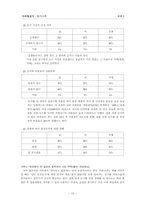 [가족관계론] 혼전동거-14