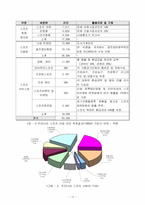 스포츠산업과 스포츠마케팅-11