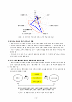 스포츠산업과 스포츠마케팅-20