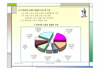 스포츠산업과 스포츠마케팅-9