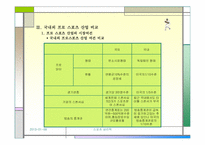 스포츠산업과 스포츠마케팅-10