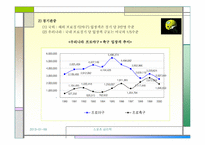 스포츠산업과 스포츠마케팅-11