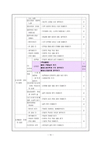 두산 문학상中고전소설 운영전 수업과정안-10