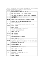 동북삼성의 지리와 문화 특색-13