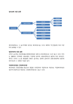 복리후생의 이론 연구와 사례-8